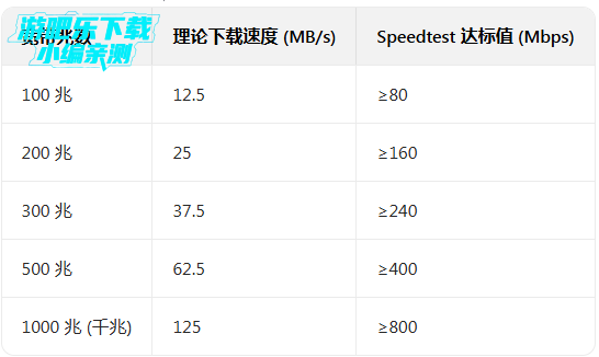 speedtest���İ�רҵ��