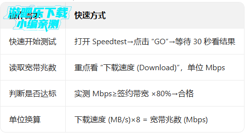 speedtest���İ�רҵ��