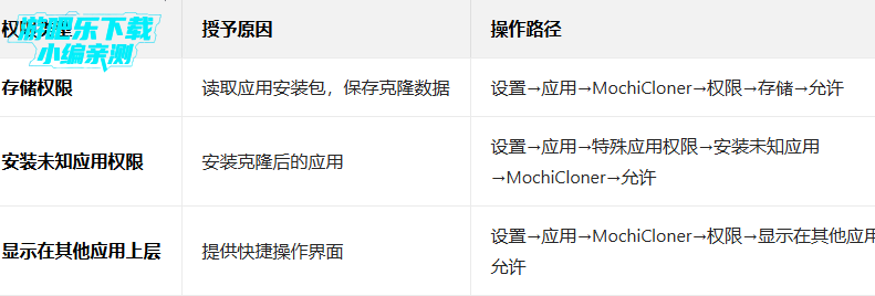 MochiCloner�ٷ��������°�