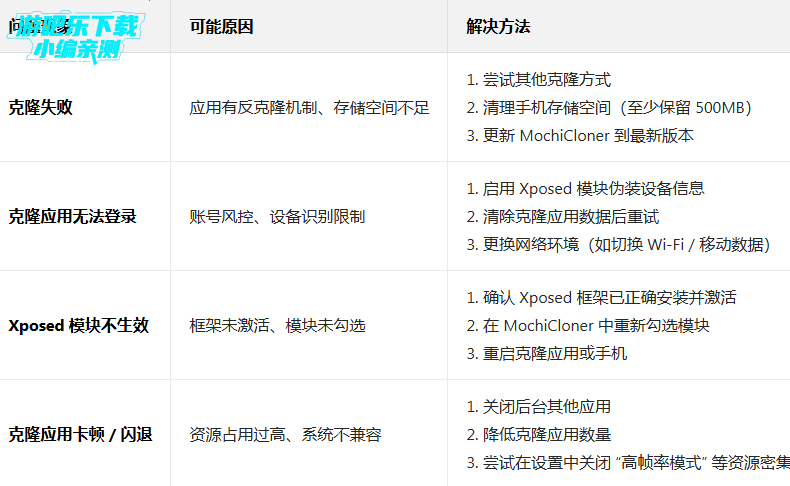 MochiCloner�ٷ��������°�