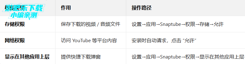 油管下载器最新解锁版(Snaptube) 油管下载器最新解锁版(Snaptube)