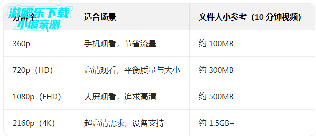 油管下载器最新解锁版(Snaptube) 油管下载器最新解锁版(Snaptube)