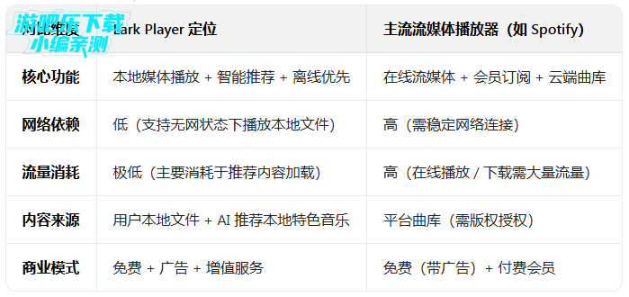 lark player����������