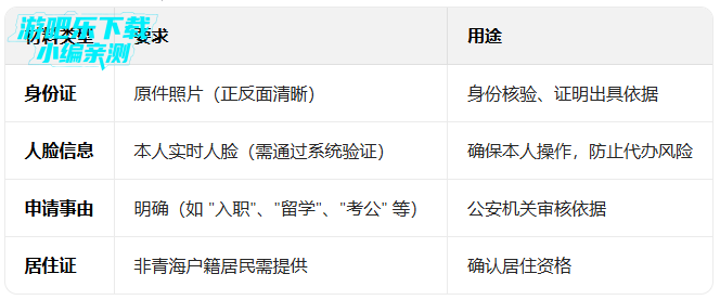 ���ɰ�ٷ��°汾����