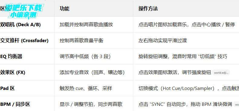 edjing����רҵ������edjing Mix