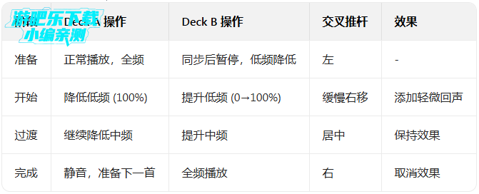 edjing����רҵ������edjing Mix