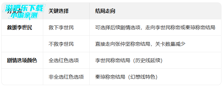 ����Ӣ�ܴ��ٷ���ʽ��