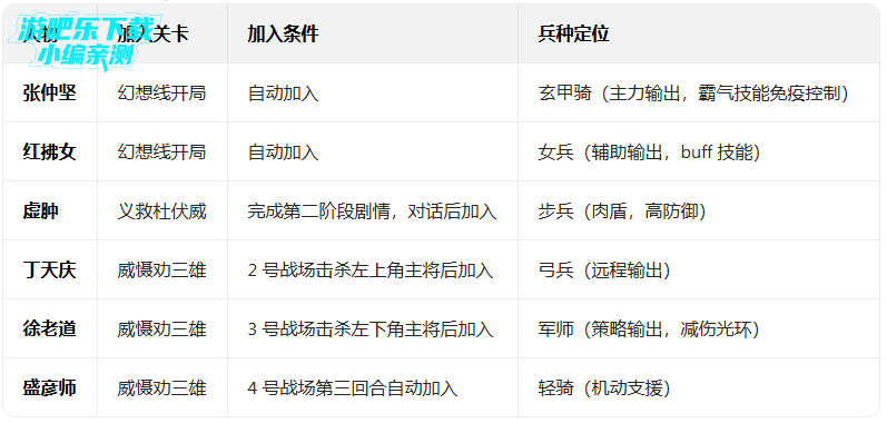 ����Ӣ�ܴ��ٷ���ʽ��