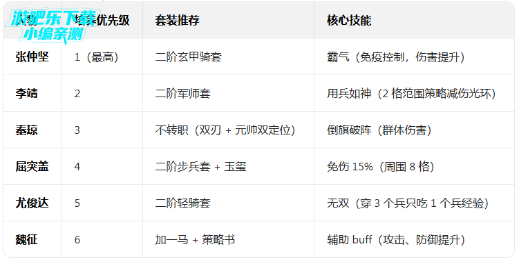 ����Ӣ�ܴ��ٷ���ʽ��