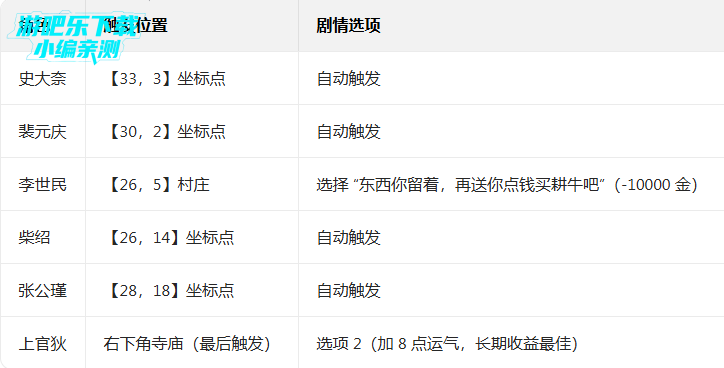 ����Ӣ�ܴ��ٷ���ʽ��