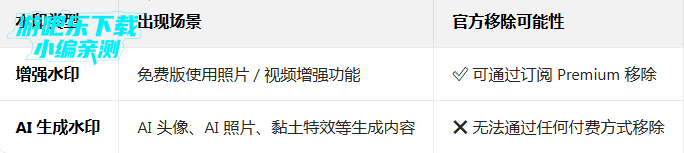 remini��Ѱ���Ƭ�޸�