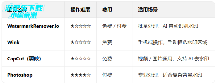 remini��Ѱ���Ƭ�޸�