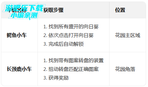 �������������ذ�װ���İ�����(Avatar World)