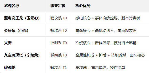 斗罗大陆猎魂世界官方版下载 斗罗大陆猎魂世界官方版下载