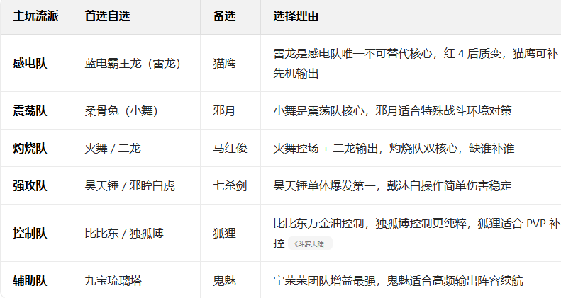 斗罗大陆猎魂世界官方版下载 斗罗大陆猎魂世界官方版下载