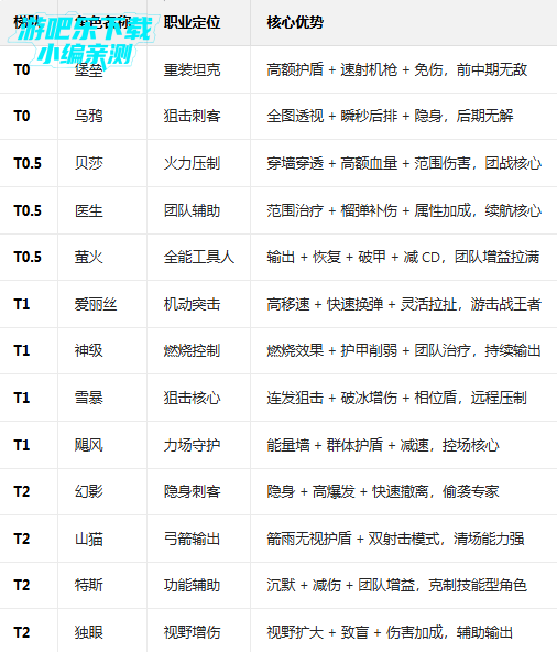 ����С�ֶ����°�����