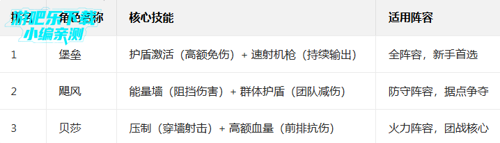 ����С�ֶ����°�����