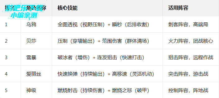 ����С�ֶ����°�����