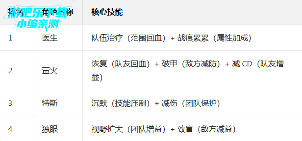 ����С�ֶ����°�����