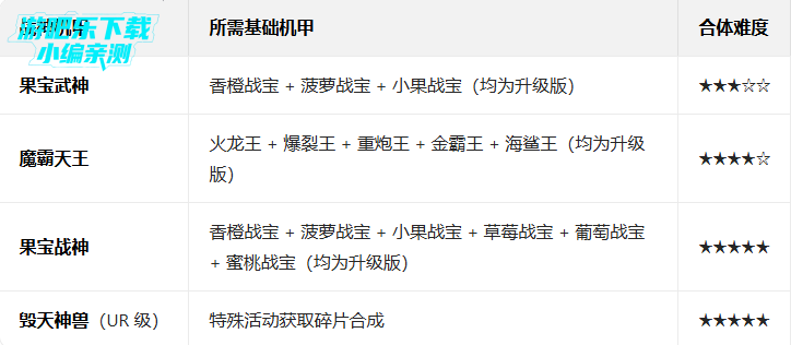 果宝无双最新版本 果宝无双最新版本