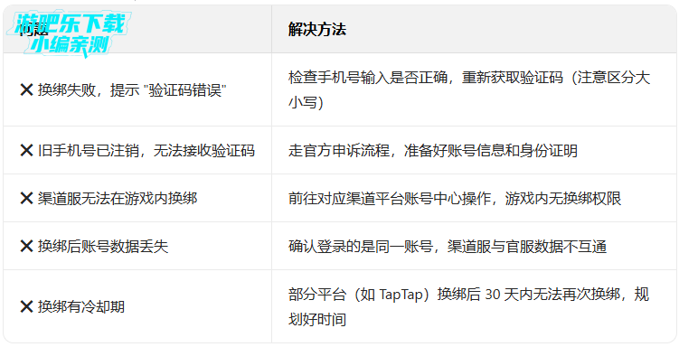 ä���ɶ����°�����