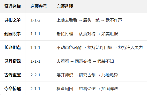 �������ɴ��˽�ƪ���ιٷ�����