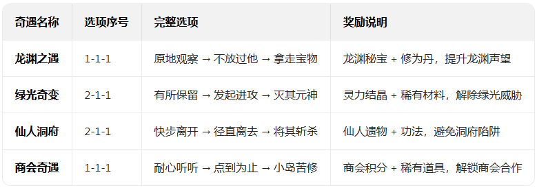 �������ɴ��˽�ƪ���ιٷ�����