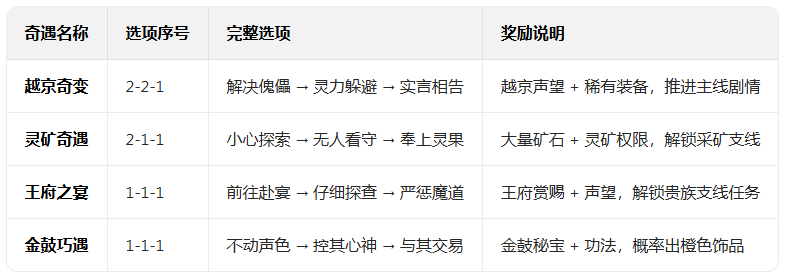 �������ɴ��˽�ƪ���ιٷ�����