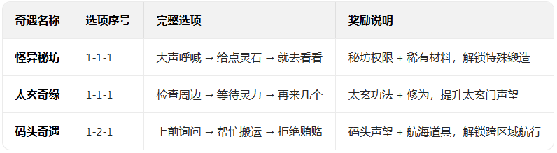 �������ɴ��˽�ƪ���ιٷ�����