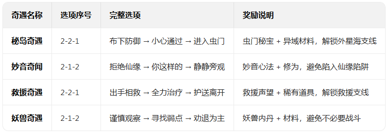 �������ɴ��˽�ƪ���ιٷ�����