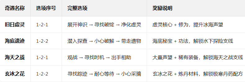 �������ɴ��˽�ƪ���ιٷ�����