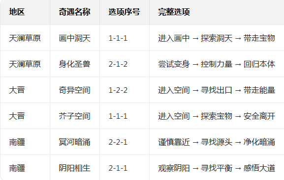 �������ɴ��˽�ƪ���ιٷ�����