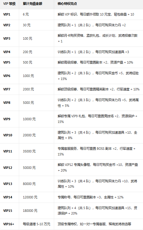 ��ͳ�����ٷ������ذ�װ