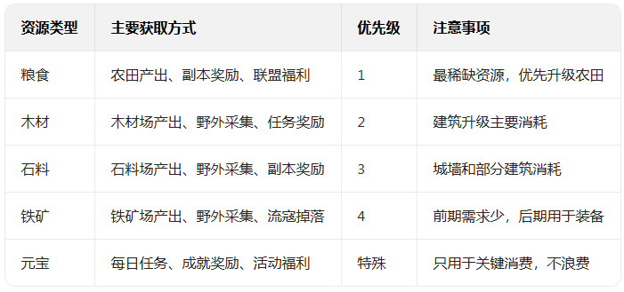 ��ͳ�����ٷ������ذ�װ