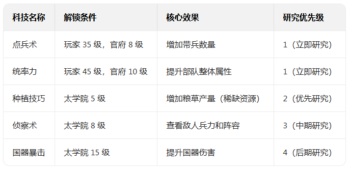 ��ͳ�����ٷ������ذ�װ