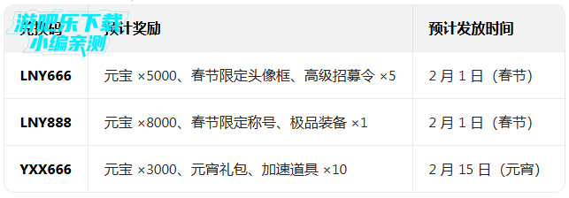 ��ͳ�����ܲ��汾