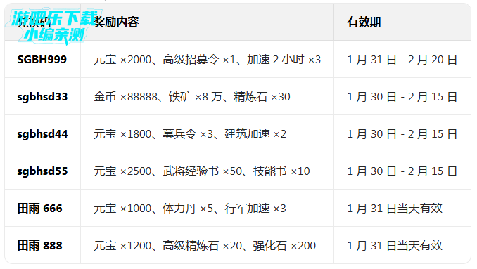 ��ͳ�����ܲ��汾