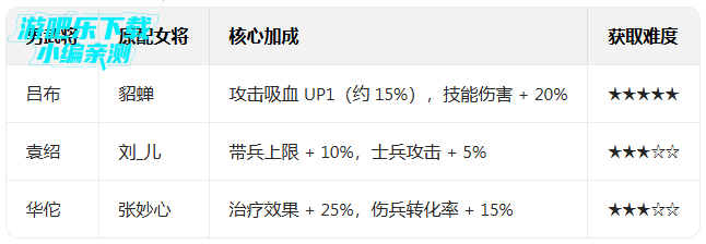 ��ͳ�����ܲ��汾