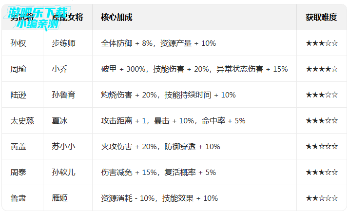 ��ͳ�����ܲ��汾