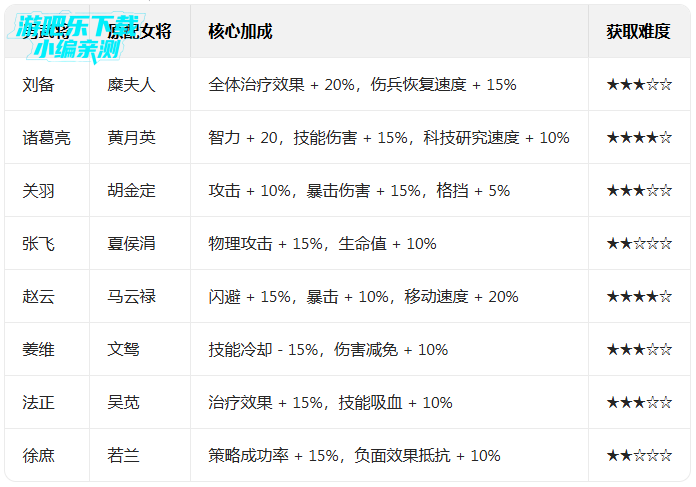 ��ͳ�����ܲ��汾