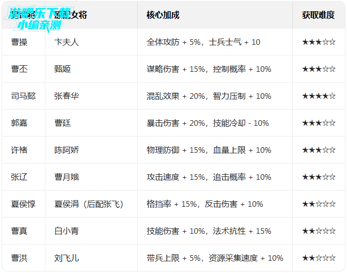 ��ͳ�����ܲ��汾