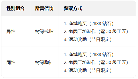 森之国度九游版 森之国度九游版