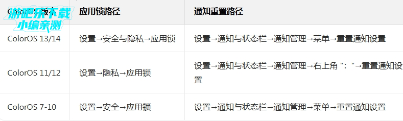 oppoϵͳ��Ϣ��װ�����°汾