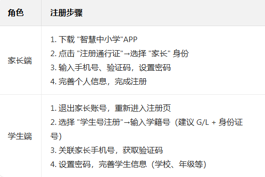 ������Сѧ�ǻ�ƽ̨���ذ�װ(�ǻ���Сѧ)