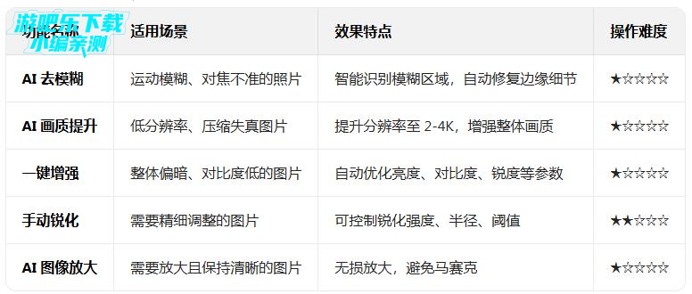 fotor破解版永久vip fotor破解版永久vip