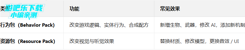 �ҵ��������ò˵�mod��(Minecraft)