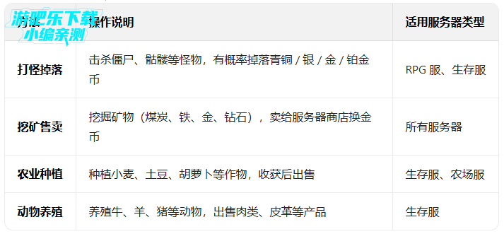 �ҵ��������ò˵�mod��(Minecraft)