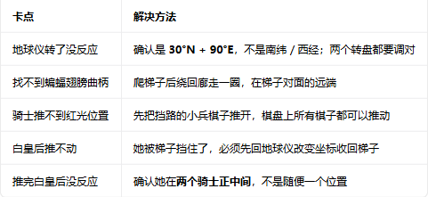古墓丽影暗影mod管理器截图 古墓丽影暗影mod管理器截图