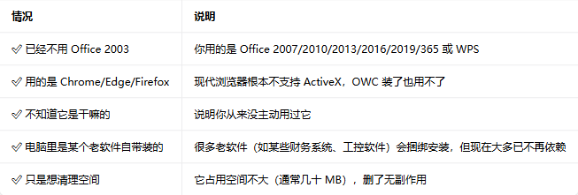 office2003��׼�氲װ�����ؽ�ͼ