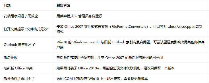 office2007רҵ�����ؽ�ͼ